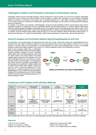 Comparison of EV Isolation and Purification Methods