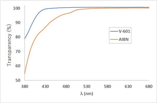 AIBN 및 V-601 용액 투명도 비교
